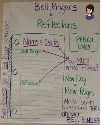 Bell Ringers Reflections Anchor Chart Like This For