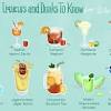 Cilantro stems, cherry tomato, vodka, fresh pineapple, scallions and 6 more. 3