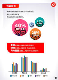 演化的证据课程内容补充资料.doc,第二節 演化的證據 焦點 1 演化的解剖學證據（同源器官、痕跡器官） 同源器官 同源器官的胚胎發生來源相同， 在結構和部位相似，但形態和功能可能不同→仍可作為演化的證據 同一分類階層的生物→彼此間都具有相似的構造 ex.鯨豚的鰭狀前肢、蝙蝠的翼、馬的. æƒ³æ—…æ¸¸äº† Airasia 2021å¹´åº¦äº'æ¸¸æŠ¥å'Šæ­£å¼å'å¸ƒ Airasia Newsroom
