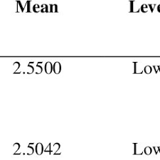 Fokus program pendidikan kami tujukan kepada pelajar dan mahasiswa yang berprestasi dan berasal dari kalangan masyarakat pra sejahtera melalui program beasiswa, sekolah binaan (school adoption), dan dukungan program pengembangan pendidikan. Pdf Implementation Of Inclusive Education Program In Malaysia Indonesia For Hearing Impaired Students