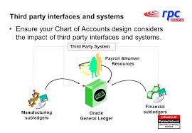 Designing An Effective Chart Of Accounts Structure Using