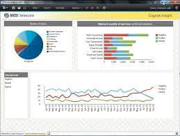 ibm cognos insight dashboard view sentiment analysis