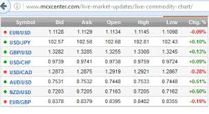 Watch Free Live Commodity Chart Mcx Rambo King Mcx