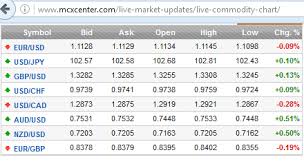 Watch Free Live Commodity Chart Mcx Rambo King Mcx