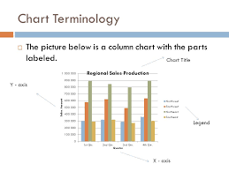 Creating Charts In Excel Ppt Video Online Download