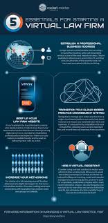 5 Essentials For Starting A Virtual Law Firm Infographic Law Firm Marketing Law Firm Legal Technology