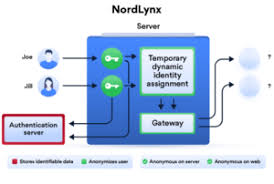 Nordlynx Technology That Makes The Vpn Connection Faster Than Ever