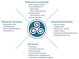 Finding the right job interview answers to those awkward interview questions about. Reflection On Practicing Job Interview Ps2 Guidance On The Mock Interview During Practical Teaching 1 Throughout The Interviews I Took Parallel Notes Recording My Own Experience Practice And Reflection On