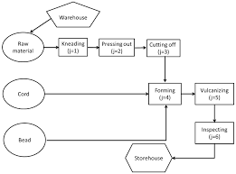 Sustainability Free Full Text A Framework Of Production