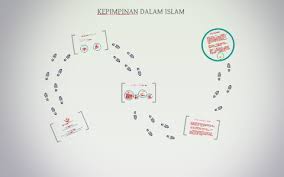 Seorang pemimpin harus sadar dan tahu diri kalau dia adalah seorang pemimpin, karena selama ini banyak orang yang tidak sadar kalau dia adalah seorang leader yang mempunyai tugas dan tanggungjawab kepada hal. Kepimpinan Dalam Islam By