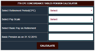 7th Cpc Pension Calculator As Per Concordance Tables For Pre