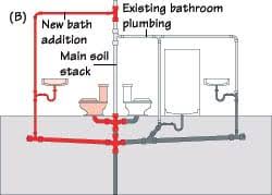 Here are your options, and how much space you need. Planning A Plumbing Remodel