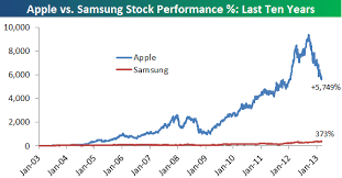 what is samsung stock price today