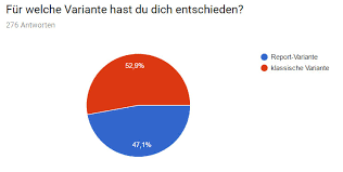 Alle infos + jobs inkl. Webinar Fachgesprach Kauffrau Buromanagement Gripscoachtv