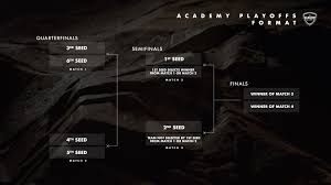 The liga 1, most often spelled as liga i, is a romanian professional league for men's association football clubs. 2020 Lcs Format League Of Legends