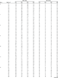 percentiles of blood pressure levels for nonoverweight males