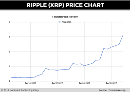 ripple price prediction xrp chairman is richer than