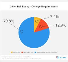 Pie Chart Essay Favorite Social Media Channel Pie Chart