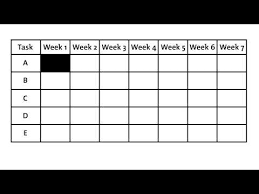 gantt charts project management tools from mindtools com