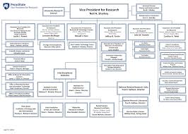 penn state organizational chart related keywords