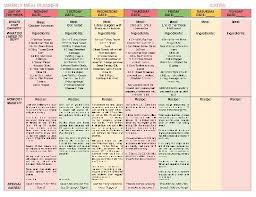Diet Chart For Type 2 Diabetes Diet Sheet For Type 2 Diabetes