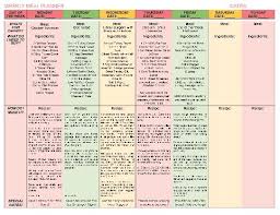 diet chart for type 2 diabetes diet sheet for type 2 diabetes