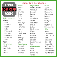 Skillful Glycemic Index Chart Diet Coke Carb Examples