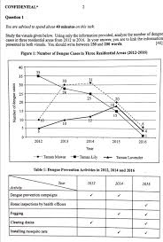 Pendaftaran muet mac 2018 secara online telah dibuka ! Cekgu English Blog Muet Paper 4 Writing Session 3 2018