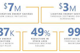 23.2 lighting controls shall be tested, by a party independent to the design or construction of the project, certification that all lighting control devices have been calibrated, adjusted. Whitepaper Led 101 For Retail Properties Current
