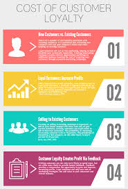 The Cost Of Customer Loyalty Rmagazine Restaurant Management Customer Loyalty Program Restaurant Business Plan