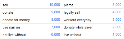 Name something you can eat that comes on a stick. Google Feud Neogaf