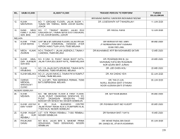 The audits were also necessary to prevent increasing attempts from middlemen to commercialise the. Senarai Klinik Perubatan Dan Hospital Swasta Yang Menjalankan Screening Triaging Bagi Covid 19