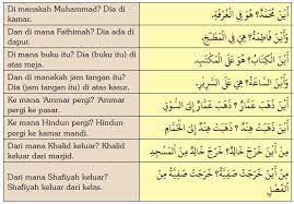 Makna tersebut tidak akan sempurna sampai digabung dengan kata selainnya. Huruf Jar Dan Lil Milki Cecep Hilman Blog