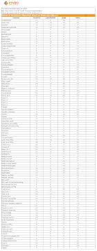 Material Guide For Chemical And Liquid Resistant Gloves
