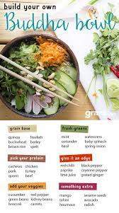 How To Make A Grain Bowl Infographic Google Search Whole Food Recipes Vegetarian Recipes Vegan Eating