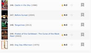 The site was officially launched in 1990 and is now owned by amazon.com. Estonian Georgian Movie Tangerines In Imdb Top 250