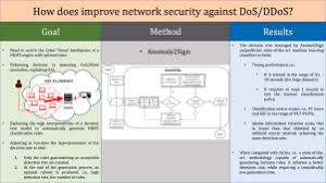 Automatic decision tree-based NIDPS ruleset generation for DoS/DDoS attacks 