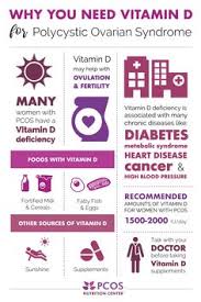 Pcos Nutrition Center Ultra D Pcos Nutrition Center Pcos Pcos Vitamins Polycystic Ovarian Syndrome