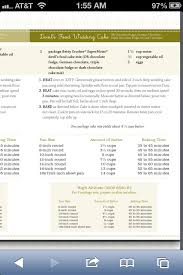 Betty Crocker Cake Mix Per Pan Size Chart For Devils Food And Other Flavors Betty Crocker Cake Devils Food Cake Mix Recipe Betty Crocker Cake Mix