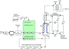 Simplified Process Flow Diagram Of Ap X Lng Process