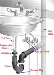 install bathroom sink, bathroom sink
