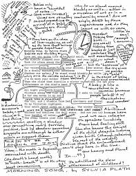 A Visual Annotation Of Sylvia Plath S Morning Song Morning Songs Sylvia Plath Poems About School