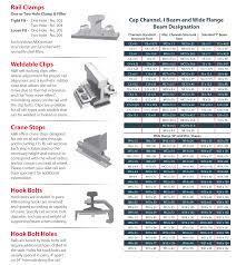 Crane Runway Accessories A K Railroad Materials Inc