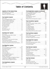 75,686 likes · 50 talking about this · 14 were here. Human Body Grades 4 6 Carson Dellosa 9780887249549