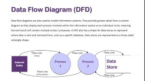 data flow diagram overview