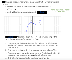 Solved This Problem Concerns A Function About Which The F