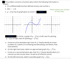 solved this problem concerns a function about which the f