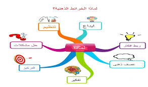 خرائط مفاهيم فارغه حلوه