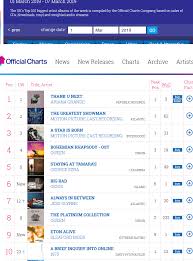 Sleaford Mods Eton Alive Album Chart Positions W E 01 03 2019