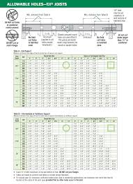 Tji I Joists I Joist Spans In 2019 Table Map Word Search